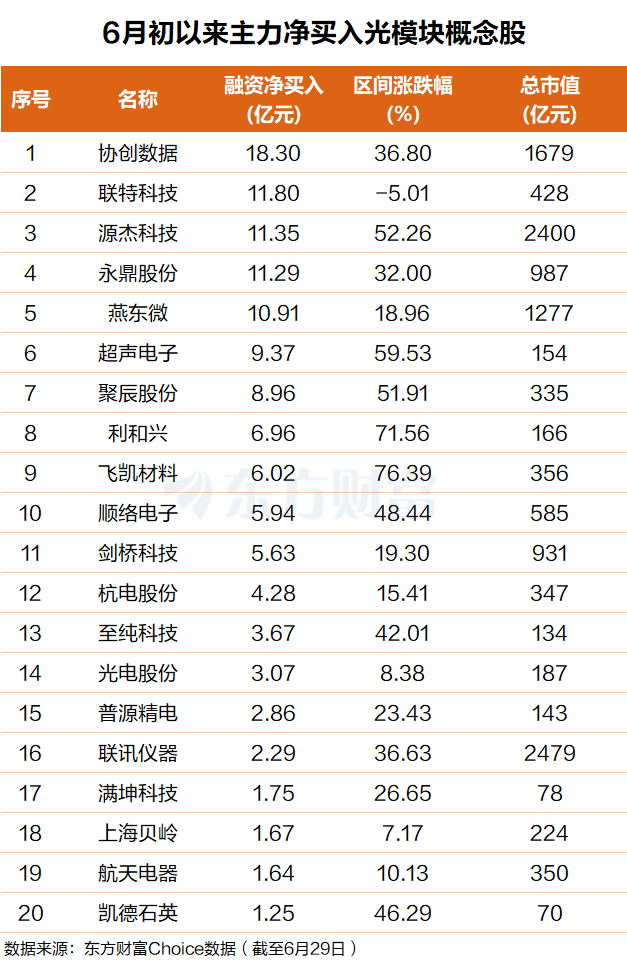 年复合增长料137%！马斯克“站在光里” 主力吸筹这些票