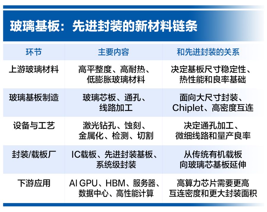 玻璃基板热点：股价先行 财产如何？