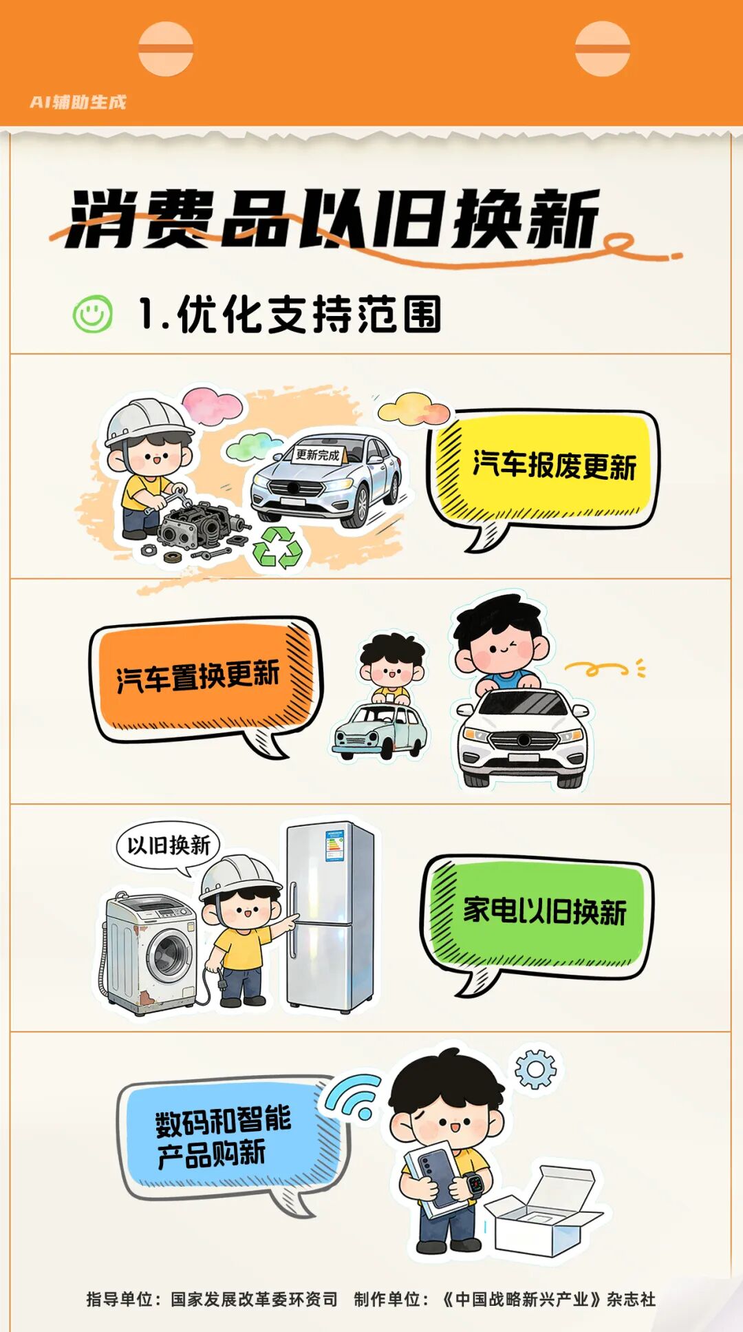 2026年“两新”政策——消费品以旧换新