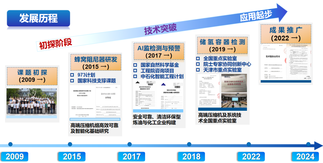 北物联副会长王峰传授牵头完成的成绩荣获2025年度中国石油和化学产业共同会科技进取奖 ..