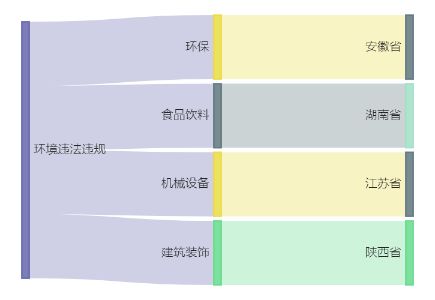 温氏股分直接控股子公司1.5亿元项目环评获原则同意