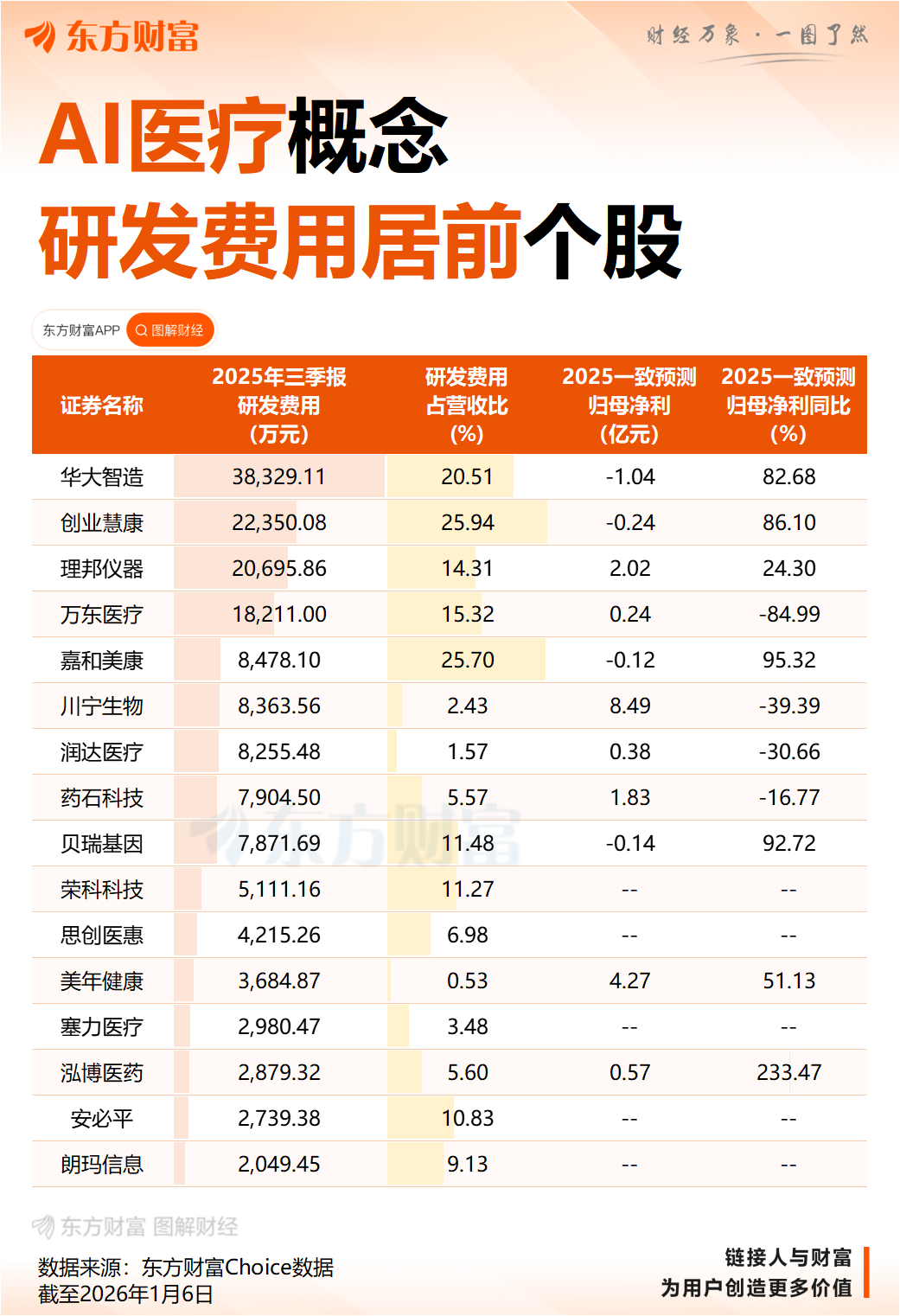 AI模子犯罪了！“癌症之王”早期筛查效果喜人 耗费仅百元