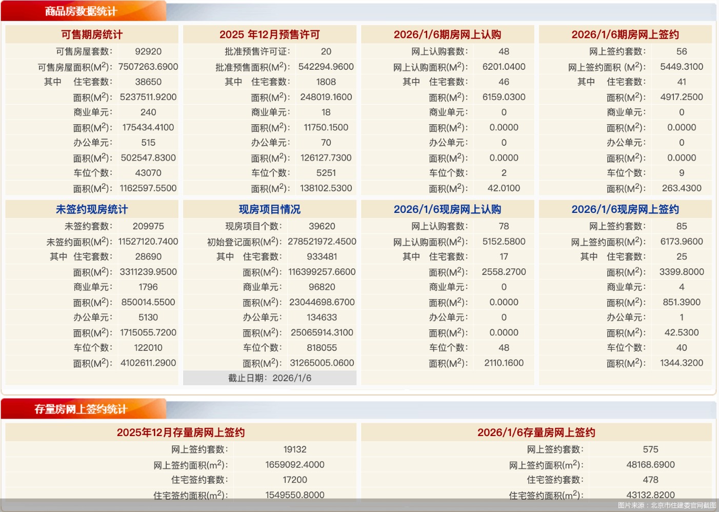 图片根源：北京市住建委官网截图