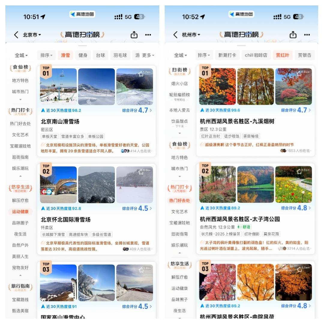 高德扫街榜升级 产物司理揭秘暗地里的技能玄机和小说