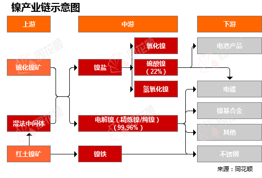 代价前线|1月7日镍现货异动提示