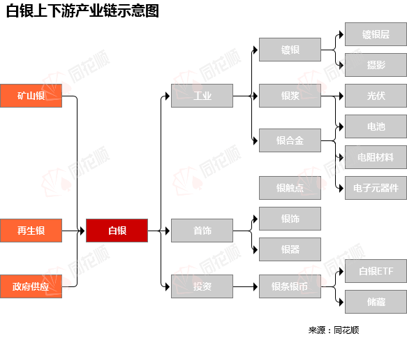 代价前线|1月7日白银现货异动提示