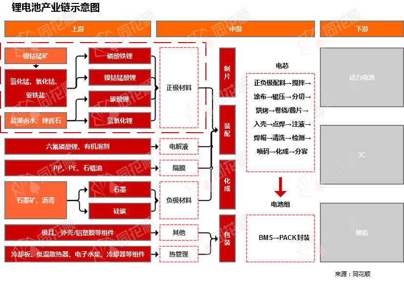 代价前线|1月7日碳酸锂现货异动提示