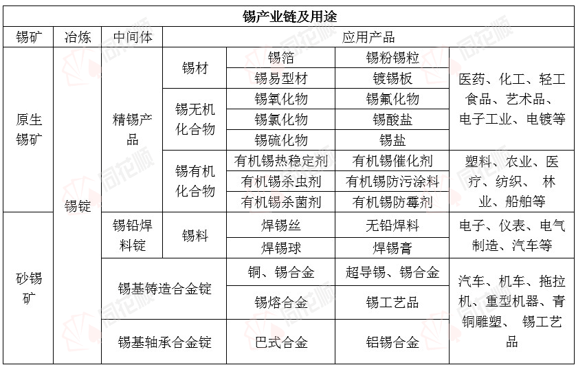 代价前线|1月7日锡现货异动提示