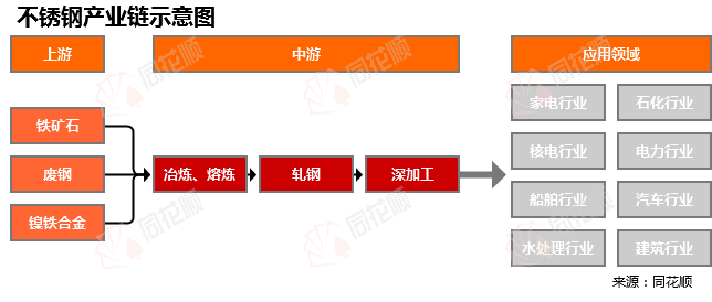 代价前线|1月7日不锈钢现货异动提示