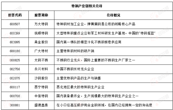 代价前线|1月7日不锈钢现货异动提示