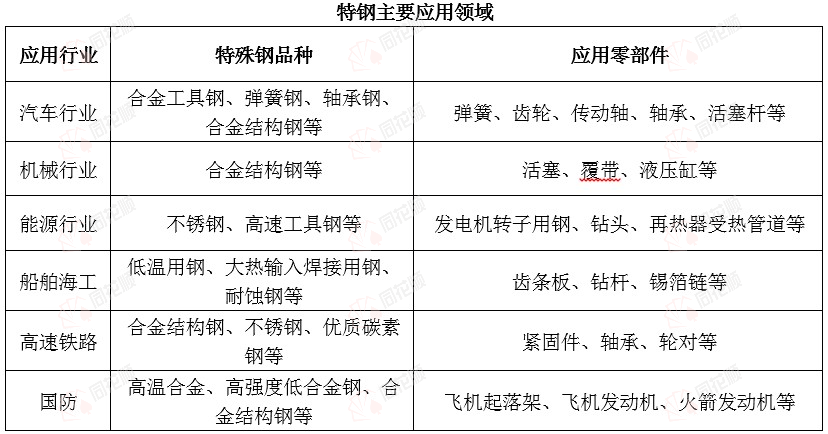 代价前线|1月7日不锈钢现货异动提示