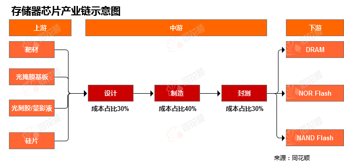 行业追踪|电子保存市场（1月1日-1月7日）：SSD/256GB（SATA3）代价环比大幅上涨 ...