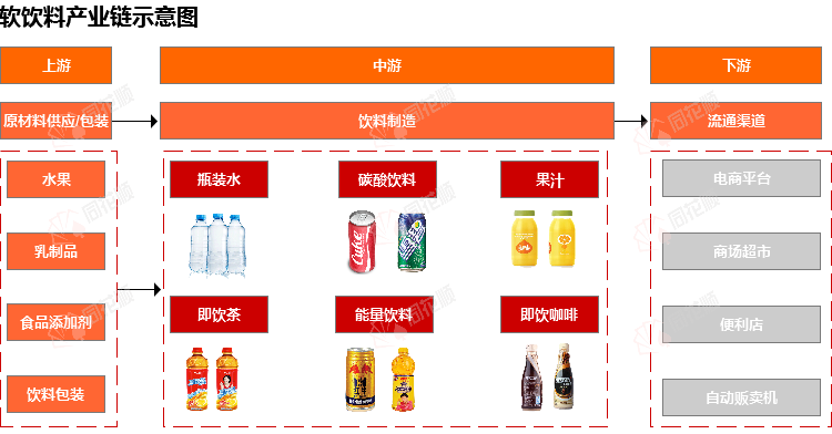 行业追踪|软饮料市场（1月1日-1月7日）：6种重点监测水果零售代价环比略有下跌 ...