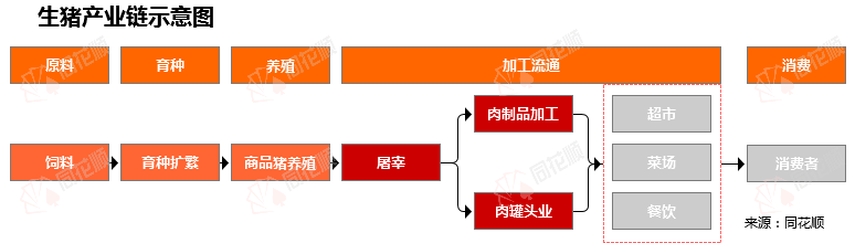 行业追踪|农业生猪养殖市场（1月1日-1月7日）：猪料比代价环比小幅上涨 ...