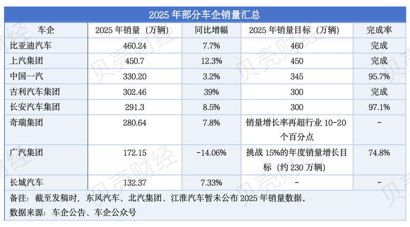 年销量崩溃加重：谁在领跑？谁已后进？