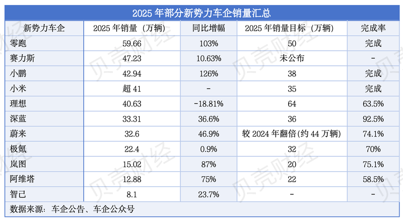 年销量崩溃加重：谁在领跑？谁已后进？