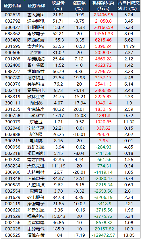 龙虎榜机构净买入的个股.png