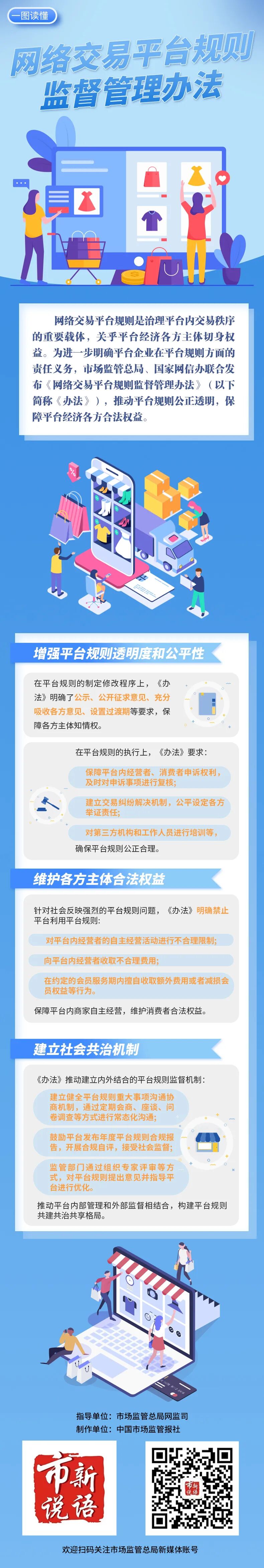 市场禁锢总局、国度网信办共同公布《网络买卖平台端正监视治理方法》（附一图读懂） ...