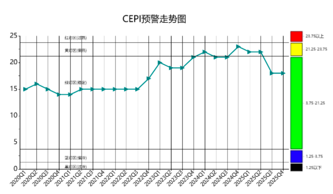 中国电建企协公布2025年四季度CEPI及PCDI指数：清洁动力进展稳进 电力扶植态势向好 ...