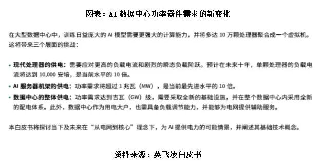 英飞凌涨价引刊行业“洗牌”，功率半导体受益主线出现