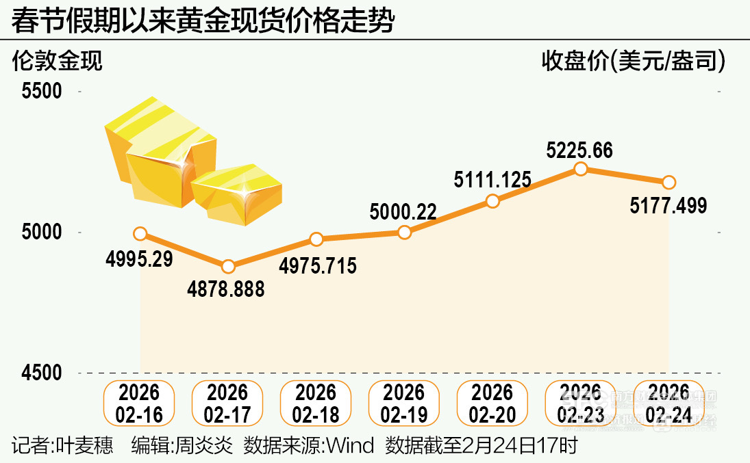 沪金、沪银马年“开门红” 多家金店宣布短期将涨价