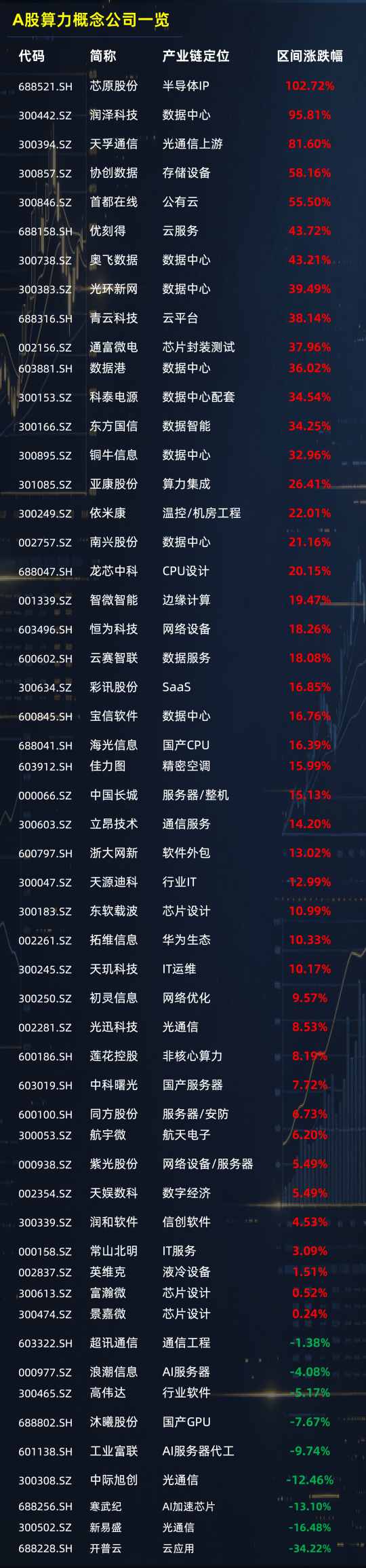 AI挪用量首超美国！一图看懂A股算力观点股