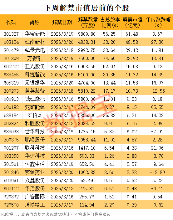 688693重大资产重组 拟采办半导体资产！下周解禁股出炉 这8股压力大 ...