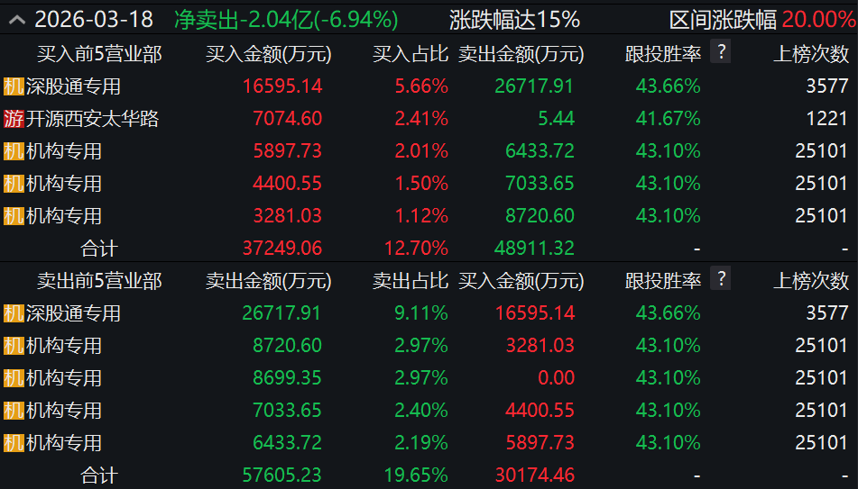 3天暴跌60%、创汗青新高！谁在爆炒“中国移动保存第一股”朗科科技？ ...