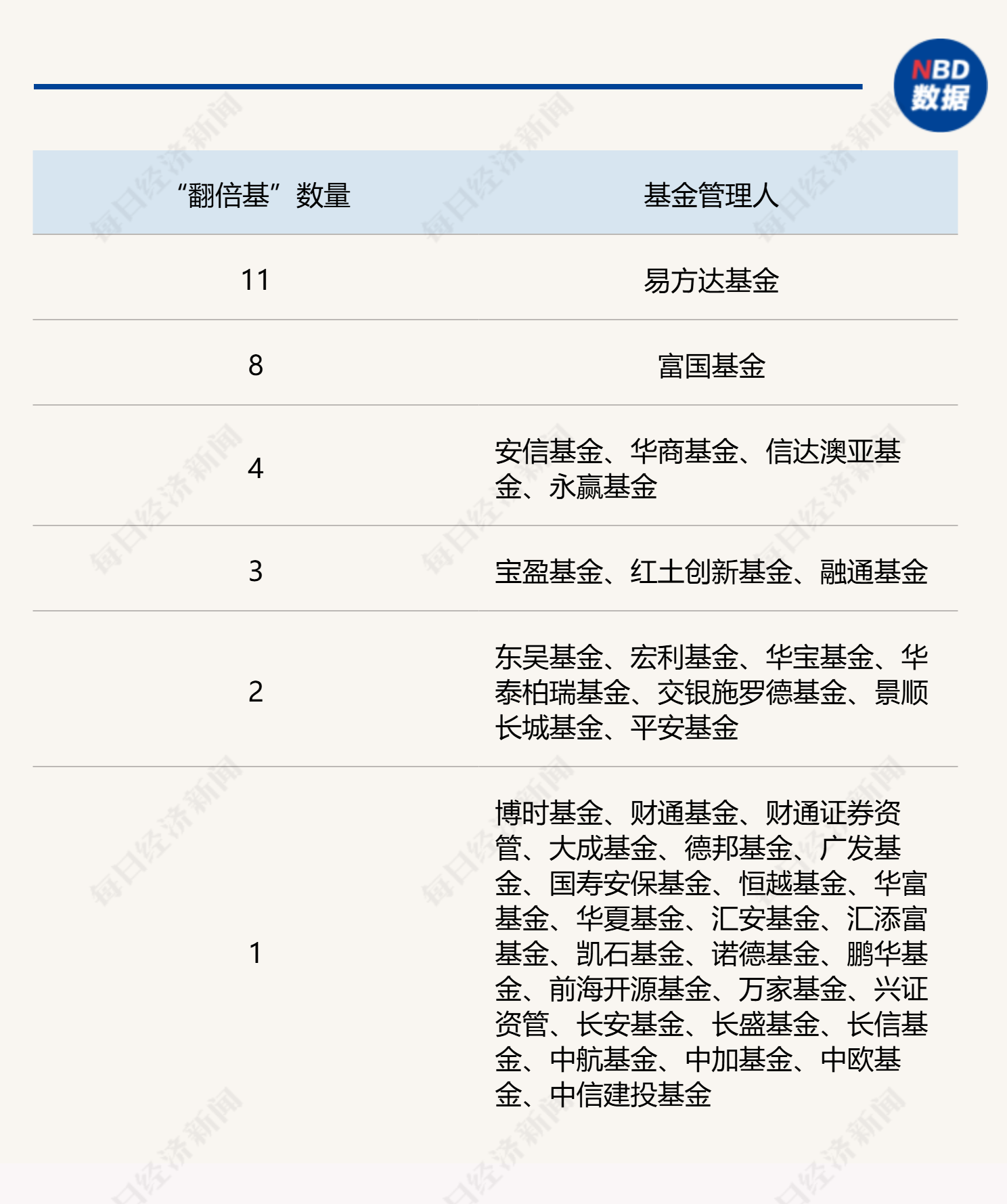均匀收益超30% + 翻倍基扎堆！2025年主动基金大暴发，冠军基金司理揭秘翻倍暗号 ...