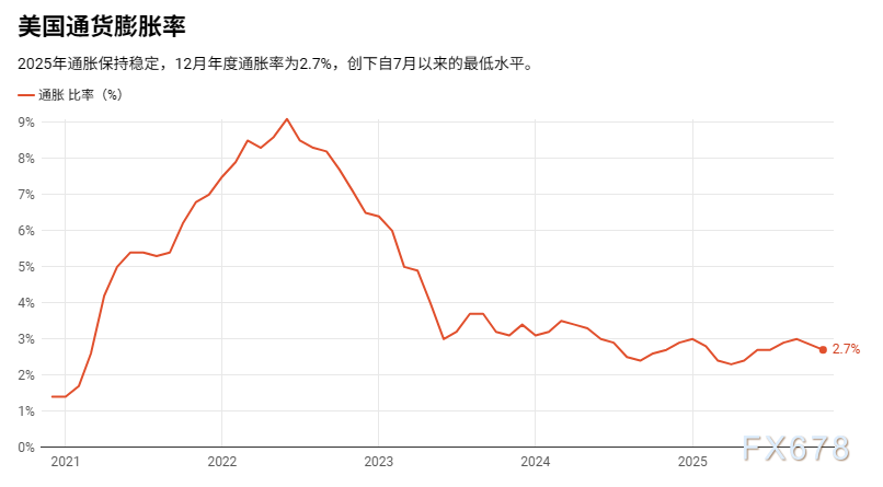 撕裂的美国经济：纸面昌盛与官方达观裂缝，2026还能强劲吗？ ...