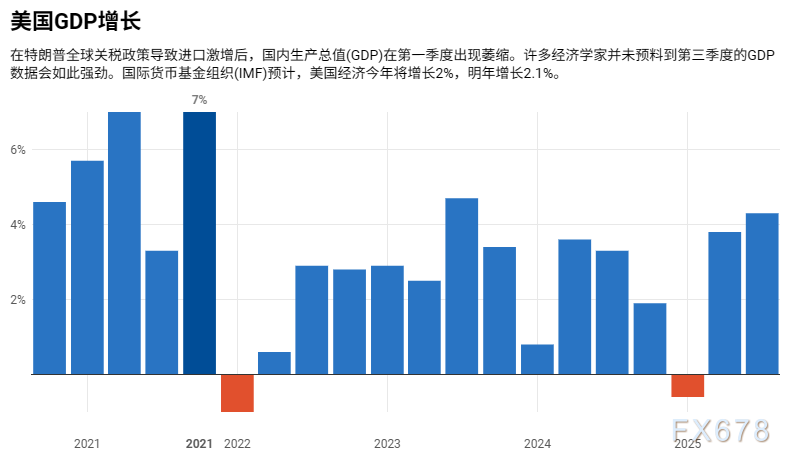 撕裂的美国经济：纸面昌盛与官方达观裂缝，2026还能强劲吗？ ...