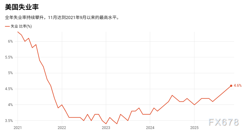 撕裂的美国经济：纸面昌盛与官方达观裂缝，2026还能强劲吗？ ...