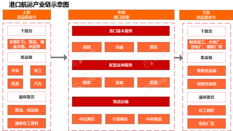 行业追踪|口岸航运市场（12月26日-1月1日）：巴拿马限度型(BPI)代价环比大幅下跌 ...
